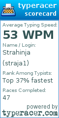 Scorecard for user straja1