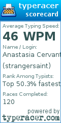 Scorecard for user strangersaint