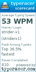 Scorecard for user striderx1