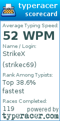 Scorecard for user strikec69