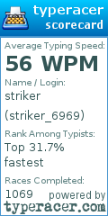 Scorecard for user striker_6969