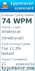 Scorecard for user strwbrycat