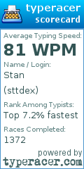 Scorecard for user sttdex