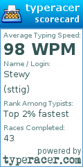 Scorecard for user sttig
