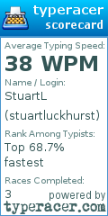 Scorecard for user stuartluckhurst