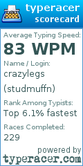 Scorecard for user studmuffn