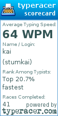 Scorecard for user stumkai