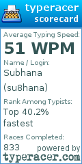 Scorecard for user su8hana