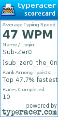 Scorecard for user sub_zer0_the_0ne