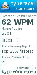 Scorecard for user suba__