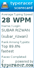 Scorecard for user subar_rizwan