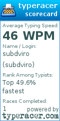 Scorecard for user subdviro