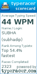 Scorecard for user subhadip
