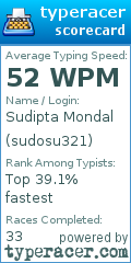 Scorecard for user sudosu321