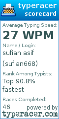 Scorecard for user sufian668