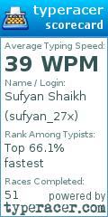 Scorecard for user sufyan_27x
