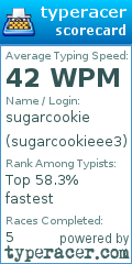 Scorecard for user sugarcookieee3