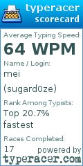 Scorecard for user sugard0ze