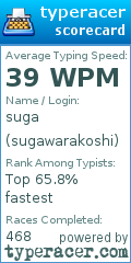 Scorecard for user sugawarakoshi