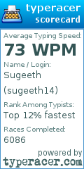 Scorecard for user sugeeth14