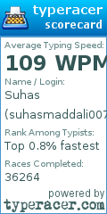 Scorecard for user suhasmaddali007
