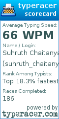 Scorecard for user suhruth_chaitanya