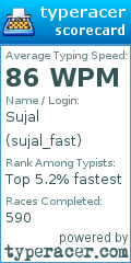 Scorecard for user sujal_fast