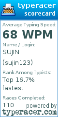 Scorecard for user sujin123