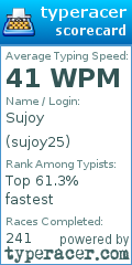 Scorecard for user sujoy25