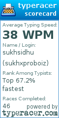 Scorecard for user sukhxproboiz
