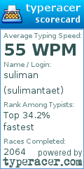 Scorecard for user sulimantaet