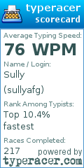Scorecard for user sullyafg