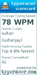 Scorecard for user sultanjay