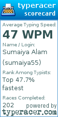 Scorecard for user sumaiya55