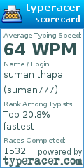 Scorecard for user suman777