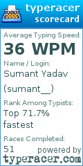 Scorecard for user sumant__