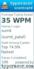 Scorecard for user sumit_patel