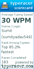 Scorecard for user sumityadav549