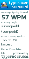 Scorecard for user sumpedd