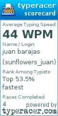 Scorecard for user sunflowers_juan