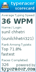 Scorecard for user sunilchhetri321