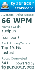 Scorecard for user sunipun