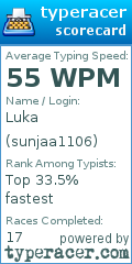 Scorecard for user sunjaa1106