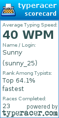 Scorecard for user sunny_25