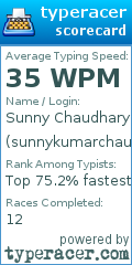 Scorecard for user sunnykumarchaudhary