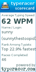 Scorecard for user sunnythestoopid