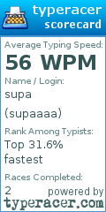Scorecard for user supaaaa