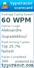Scorecard for user supaalekksu