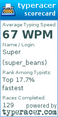 Scorecard for user super_beans