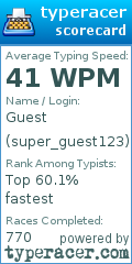 Scorecard for user super_guest123